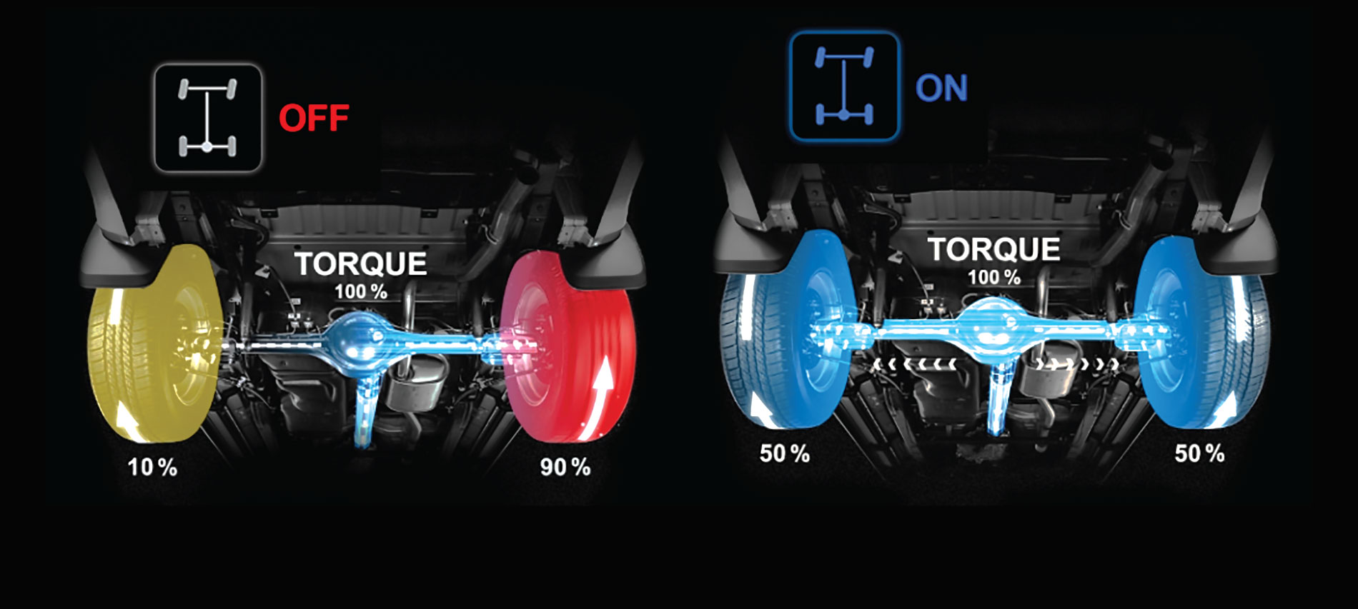 REAR DIFFERENTIAL LOCK